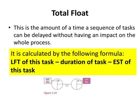 total float meaning in project management